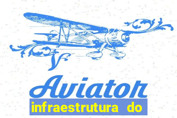 infraestrutura do clube football manager