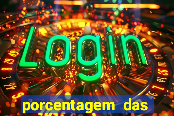 porcentagem das plataformas pagantes