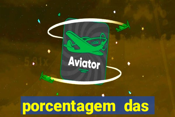 porcentagem das plataformas pagantes