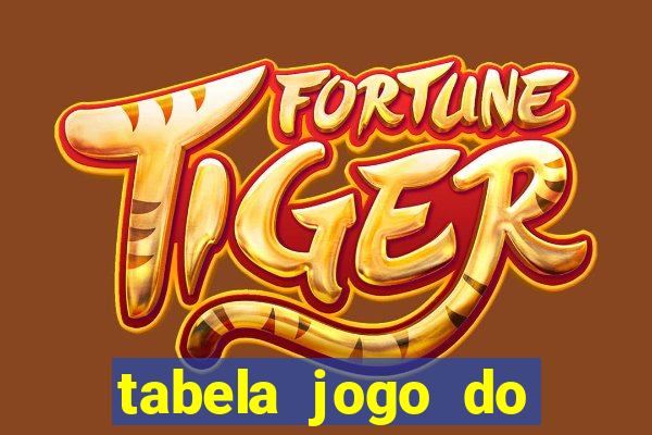 tabela jogo do bicho valores milhar e centena