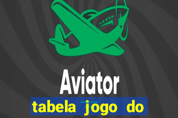 tabela jogo do bicho valores milhar e centena