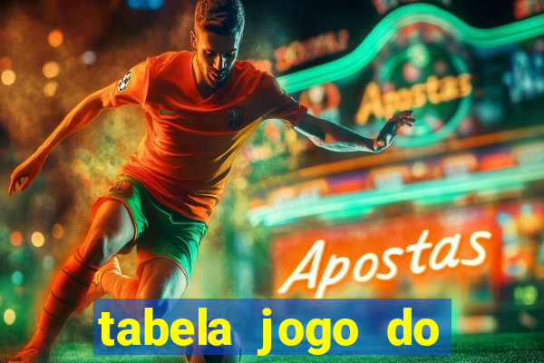tabela jogo do bicho valores milhar e centena
