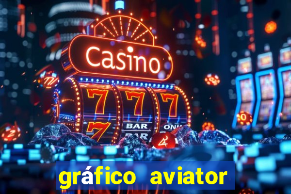gráfico aviator estrela bet