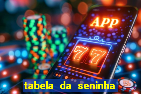 tabela da seninha do jogo do bicho