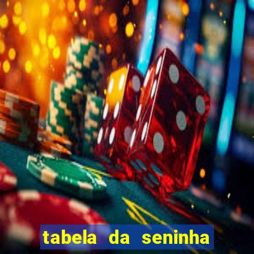 tabela da seninha do jogo do bicho