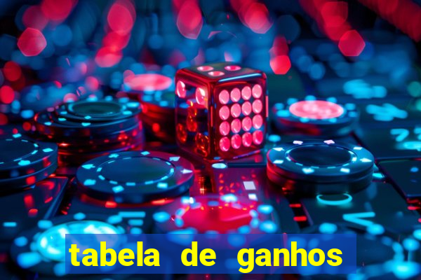 tabela de ganhos fortune tiger
