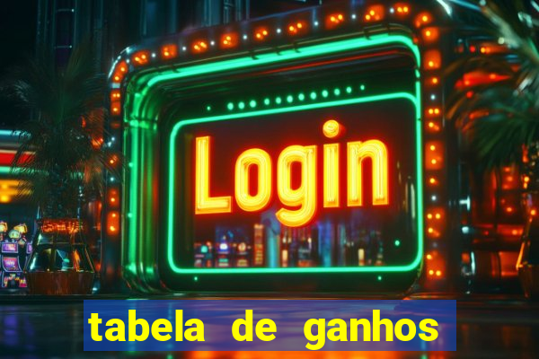 tabela de ganhos fortune tiger