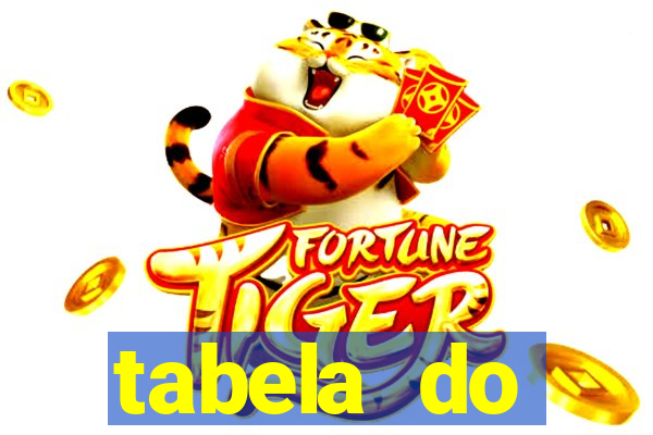 tabela do brasileirao 2015