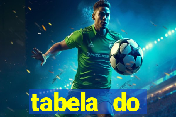 tabela do brasileirao 2015