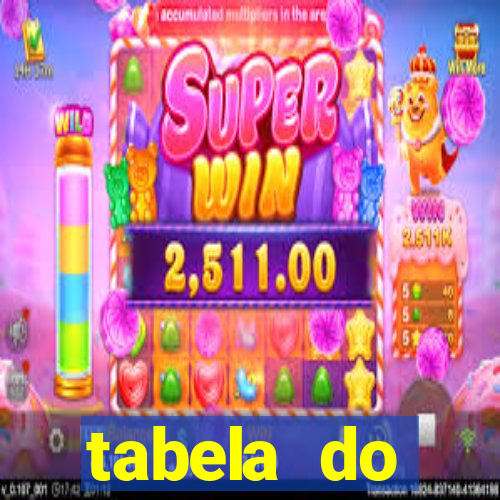 tabela do brasileirao 2015