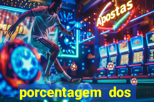 porcentagem dos slots pg hoje
