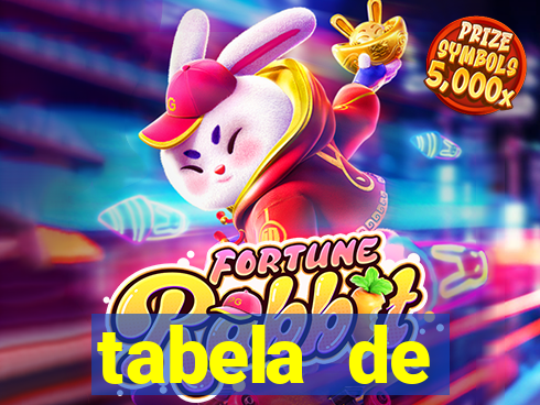 tabela de porcentagem dos slots em tempo real