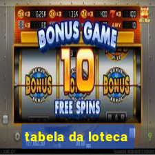 tabela da loteca