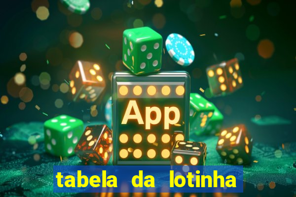 tabela da lotinha do jogo do bicho
