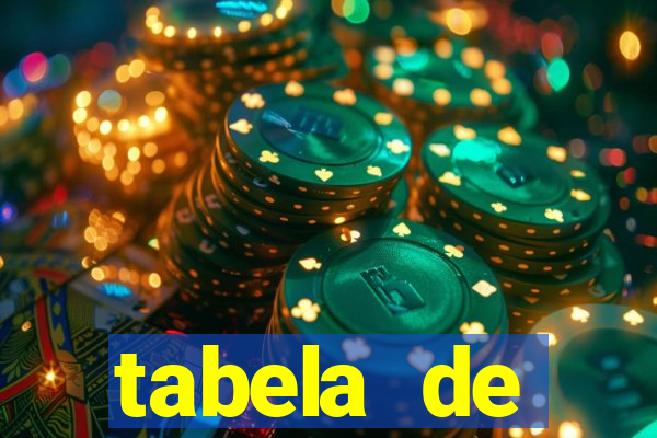 tabela de porcentagem dos slots pg
