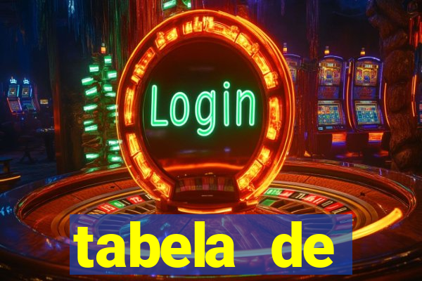tabela de comportamento das dezenas da lotofácil