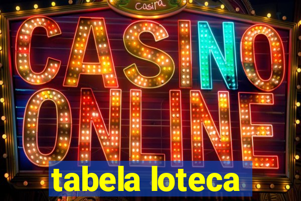 tabela loteca