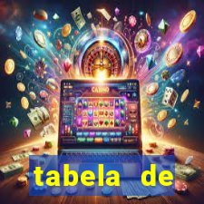 tabela de porcentagem dos slots