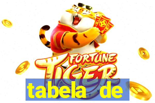 tabela de porcentagem dos slots
