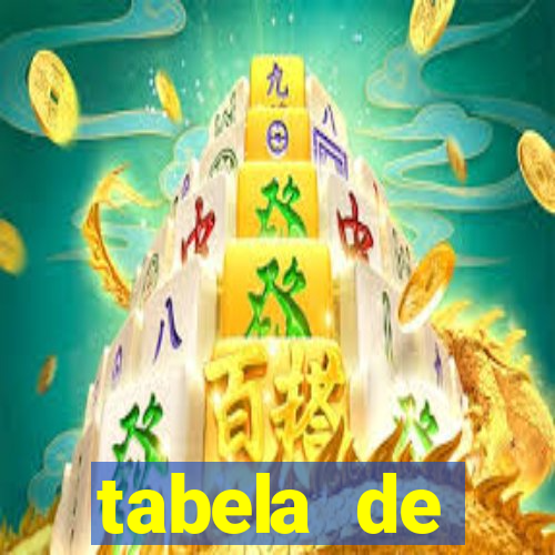 tabela de porcentagem dos slots