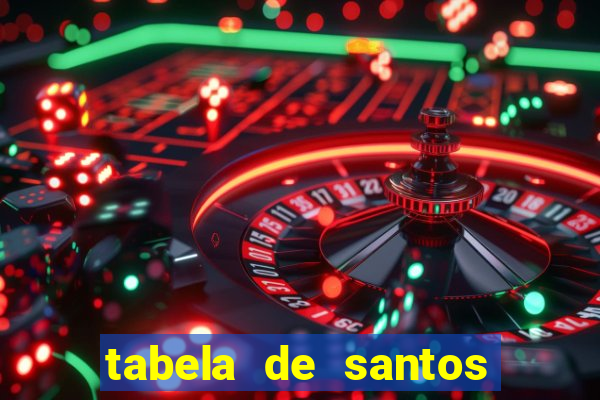 tabela de santos da umbanda