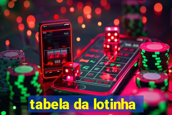 tabela da lotinha