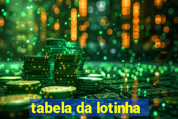 tabela da lotinha