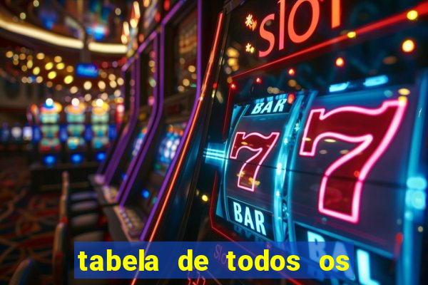 tabela de todos os campeonatos brasileiros
