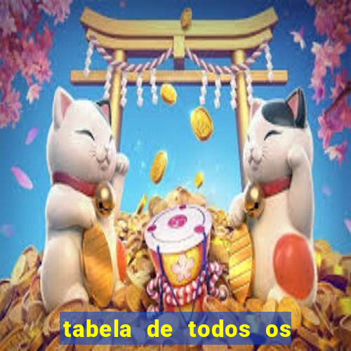 tabela de todos os campeonatos brasileiros