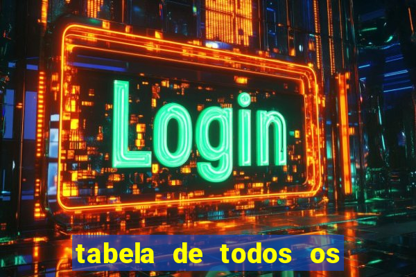 tabela de todos os campeonatos brasileiros