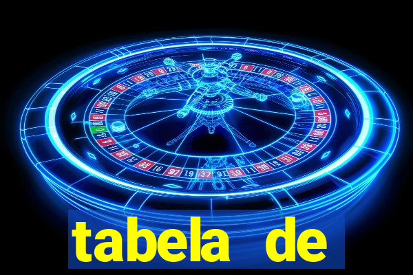 tabela de comportamento das dezenas lotofácil