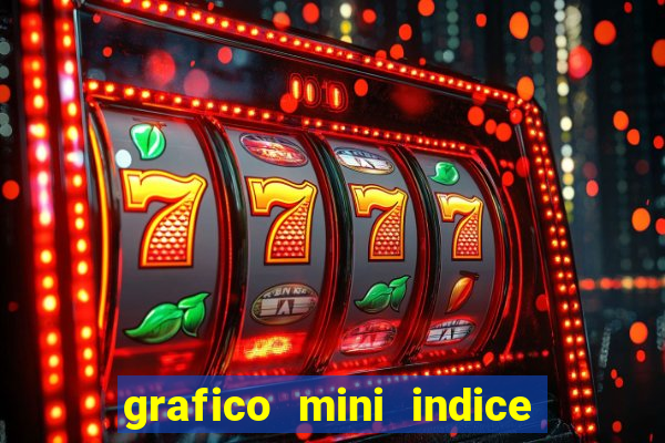 grafico mini indice tempo real