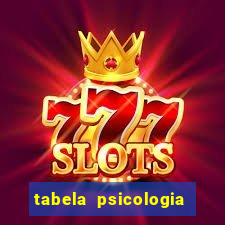 tabela psicologia das cores