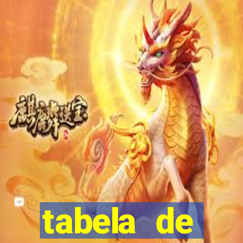 tabela de comportamento da lotofácil