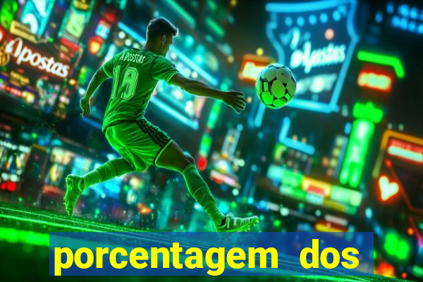 porcentagem dos slots pp