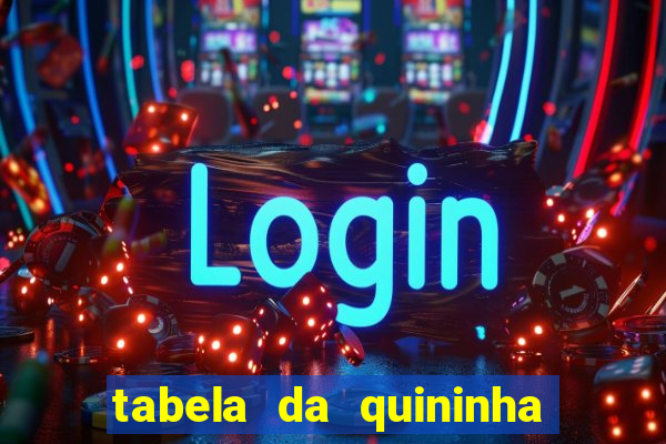 tabela da quininha do jogo do bicho