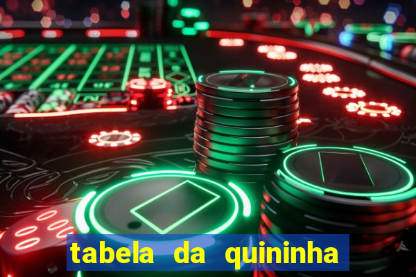 tabela da quininha do jogo do bicho