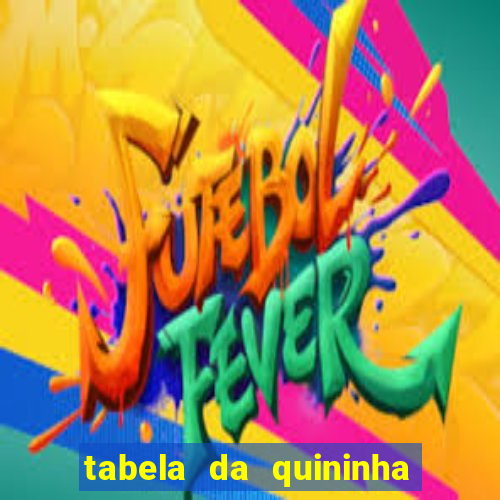tabela da quininha do jogo do bicho