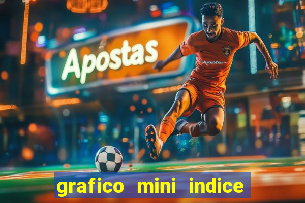 grafico mini indice em tempo real
