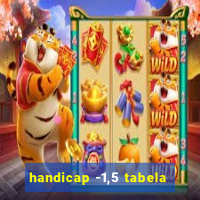 handicap -1,5 tabela