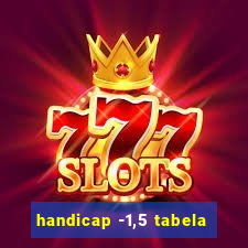 handicap -1,5 tabela