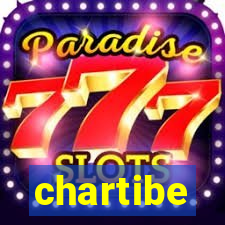 chartibe