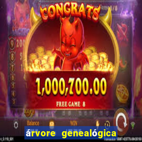 árvore genealógica família real britanica desde charlotte