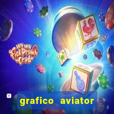grafico aviator aposta ganha