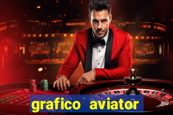 grafico aviator aposta ganha
