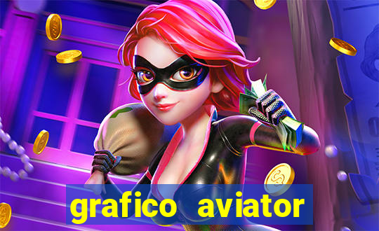 grafico aviator aposta ganha
