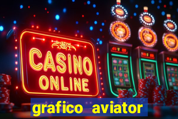 grafico aviator aposta ganha