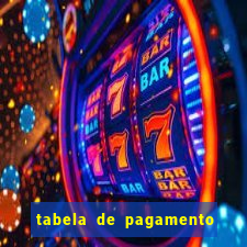 tabela de pagamento bigo live