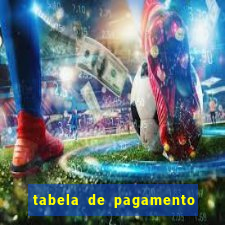 tabela de pagamento bigo live