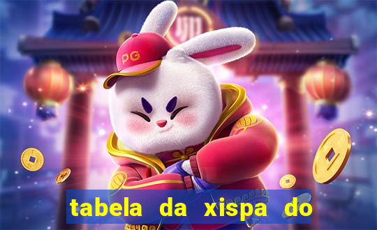 tabela da xispa do jogo do bicho